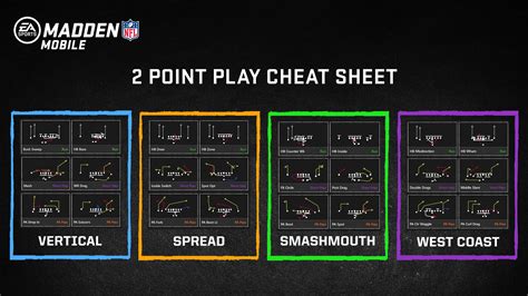 Their gun bunch offset may be the best offensive scheme in the game. . Madden playbooks
